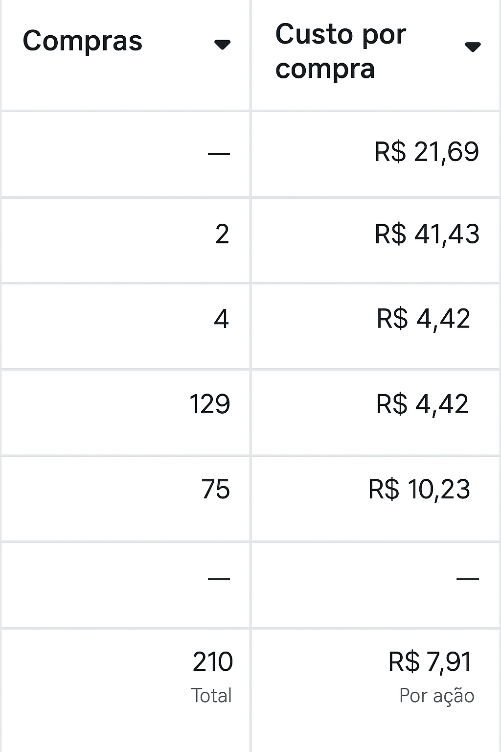 Gerenciador de Anúncios 1